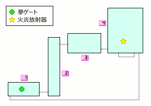 夢世界 火炎放射器 その3（ネオクッパ城） マップ