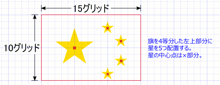 五星紅旗の描き方 星の配置
