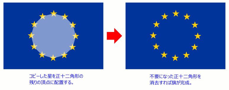 欧州旗の描き方 残りの星を配置する
