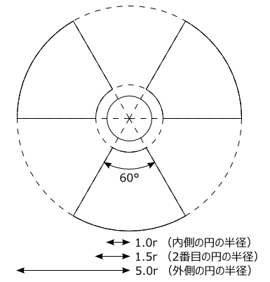 放射能マークの仕様