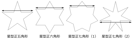 Inkscape で星型正多角形を描く方法