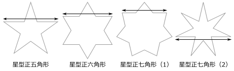 と 角形 正 は 多