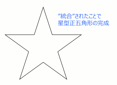 Inkscape で星型正多角形を描く方法