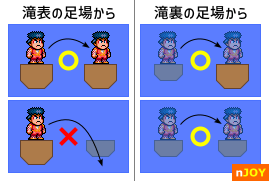 滝の足場の渡り方