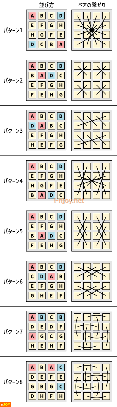 絵あわせ カードの並びパターン