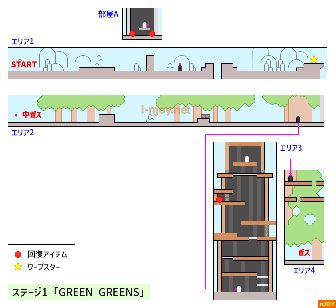 ステージ1「GREEN GREENS」マップ