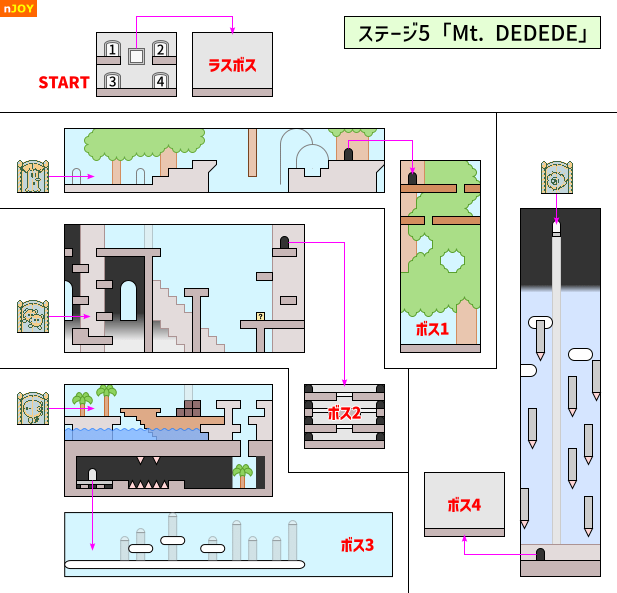 ステージ5「Mt. DEDEDE」マップ
