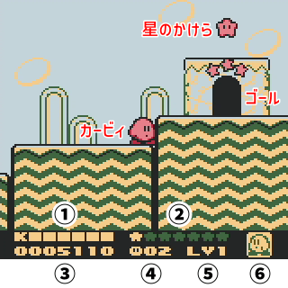 『星のカービィ2』 画面の見方