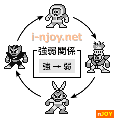 ロックマンワールド ボスの弱点関係