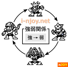 ロックマンワールド3 前半ボスの弱点関係