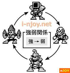 ロックマンワールド3 後半ボスの弱点関係