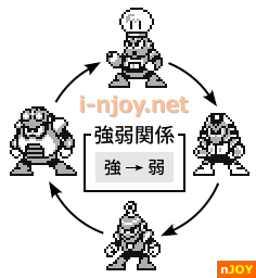 ロックマンワールド4 前半ボスの弱点関係