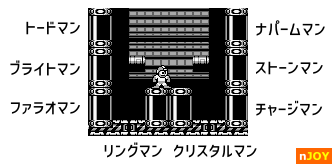 ロックマンワールド4 - ワイリーステージ3 ボスラッシュ