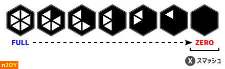 ウィークポイントゲージ