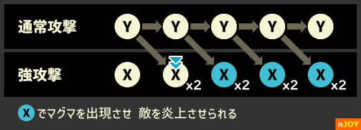 アーガスタのコマンド