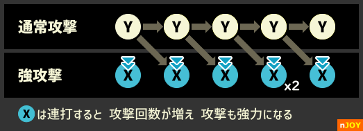 ブレタンのコマンド