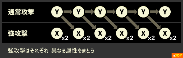 カラモのコマンド