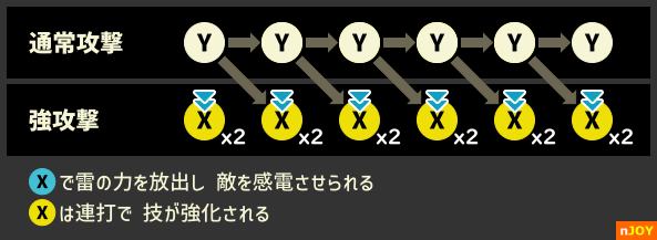 アルディのコマンド