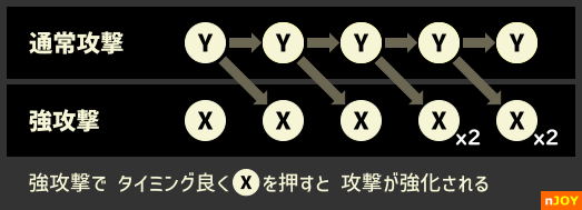 ショニのコマンド