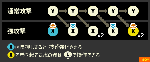 カドランのコマンド