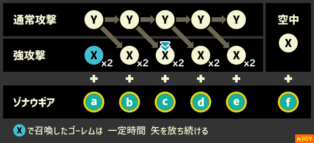 ミネルのコマンド