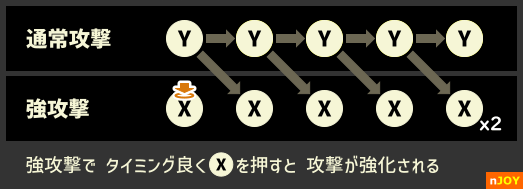 ロンザのコマンド