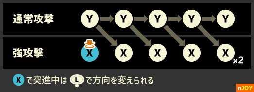 ラゴールのコマンド