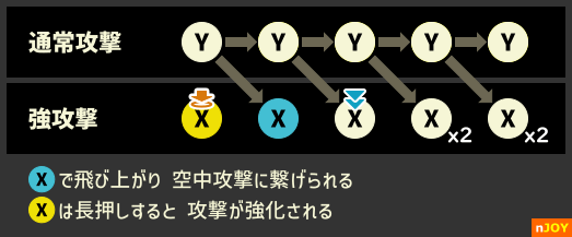 マツバのコマンド