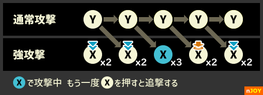 ラウルのコマンド