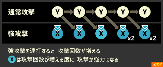 パストスのコマンド