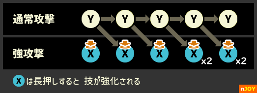 トクサのコマンド