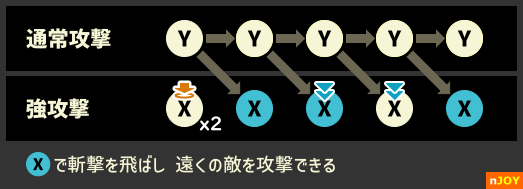 キーニョのコマンド