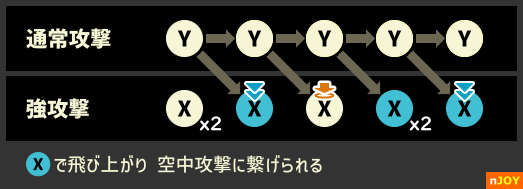 ギザードのコマンド