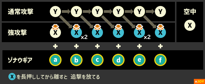 謎のゴーレム（片手武器）のコマンド