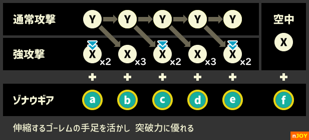 謎のゴーレム（槍）のコマンド