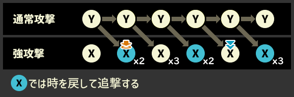 ゼルダのコマンド