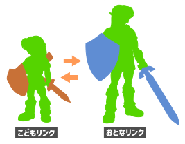 こどもリンクとおとなリンク