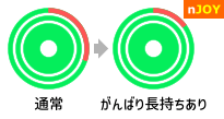 がんばりゲージ