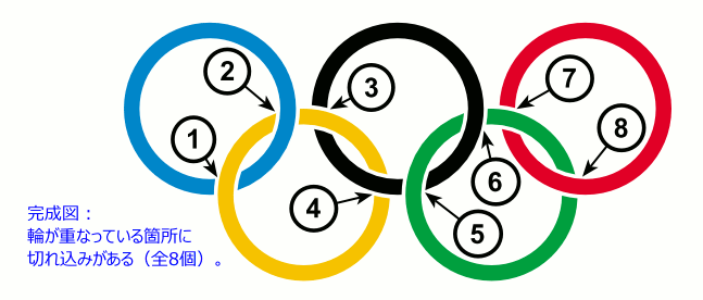 オリンピックマークの描き方 8個の切れ込みの位置