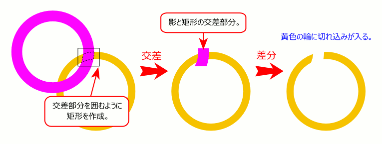 オリンピックマークの描き方 黄色の輪に切れ込みを入れる