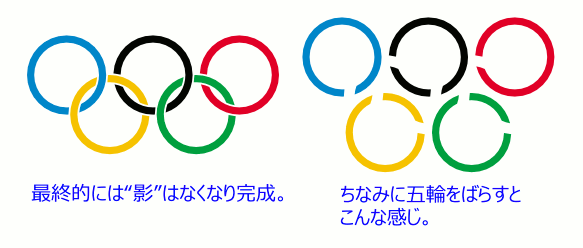 オリンピックマークの描き方 完成